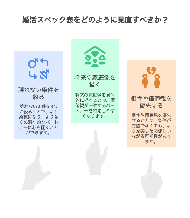 30代女性が婚活 スペック表で見直すべき3つの心得