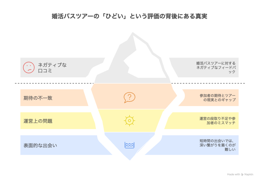婚活バスツアーは本当にひどい？口コミの真相と実態を解説