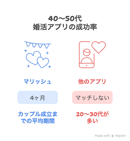 年代別で変わる「参加のリアル」婚活バスツアーの実態